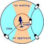 guide to distances 2