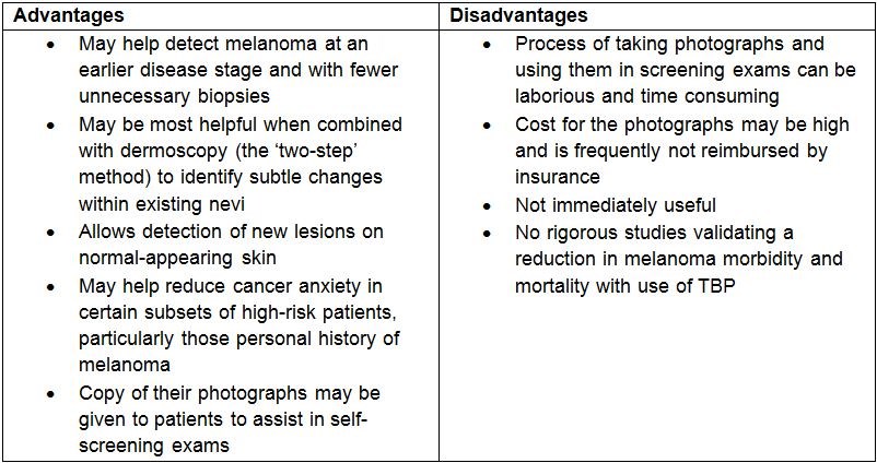 Advantages and disadvantages to use of TBP for monitoring patients at high risk of developing melanoma